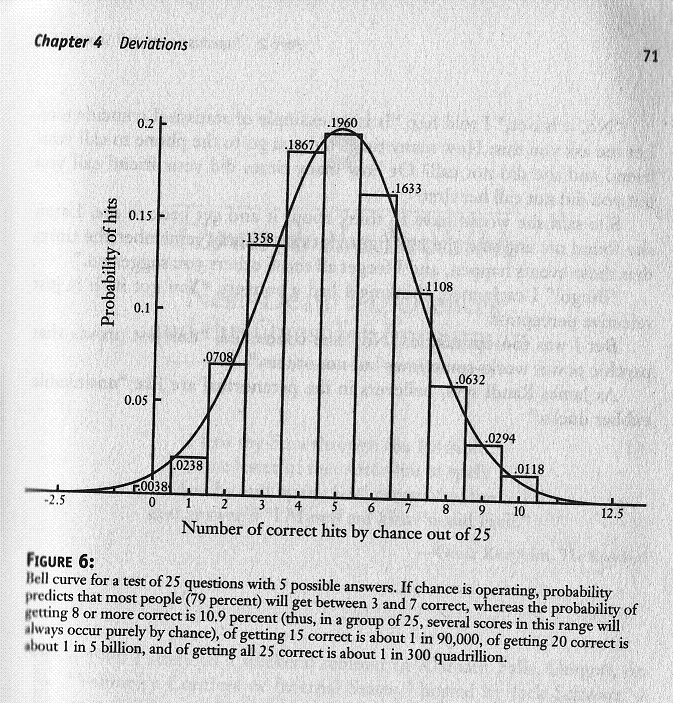 Figure 6: Some nonsense (not to scale)