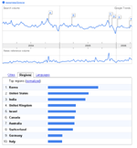 Neuroscience Trends
